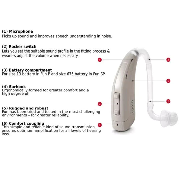Signia Fun SP Super Power Digital BTE Battery Operated Hearing Aid | Engineered, For Moderate to Severe Hearing Loss | 6-Channel, High Gain, Noise Reduction, Easy Volume Control – FDA-Registered